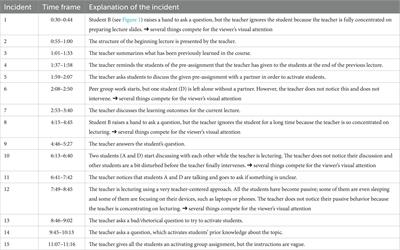 University teachers’ professional vision with respect to their conceptions of teaching and learning: findings from an eye-tracking study